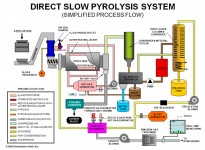 (1)  Simplified Process Flow Diagram